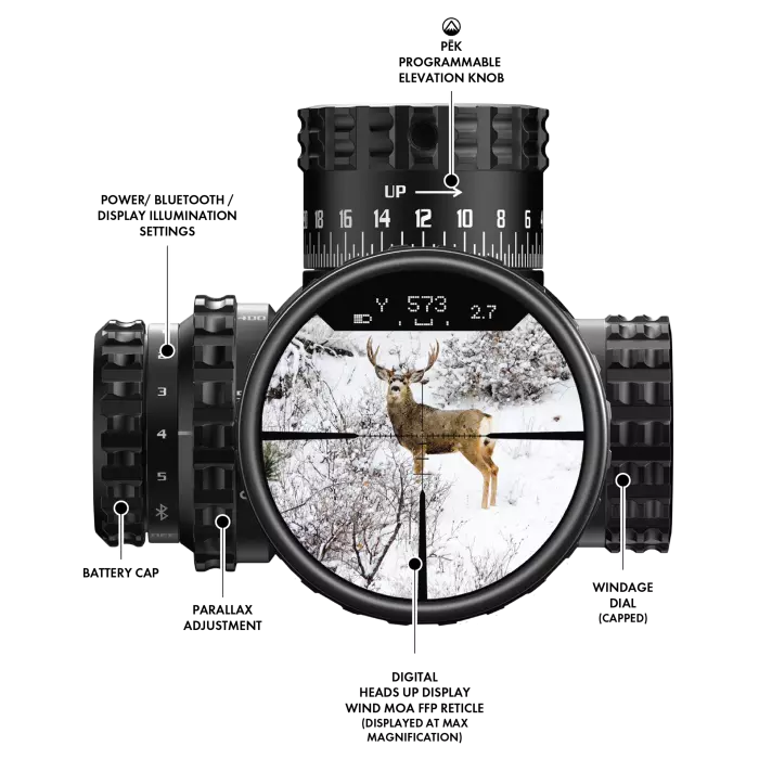 Burris Veracity PH