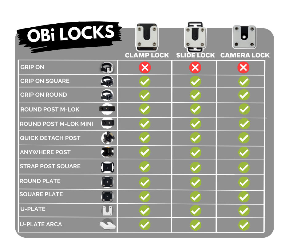 OBi LINK SYSTEM -- CLAMP LOCK-W/LOCKING